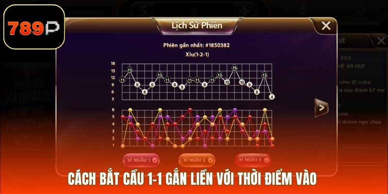 Cách bắt cầu 1-1 gắn liền với thời điểm vào 